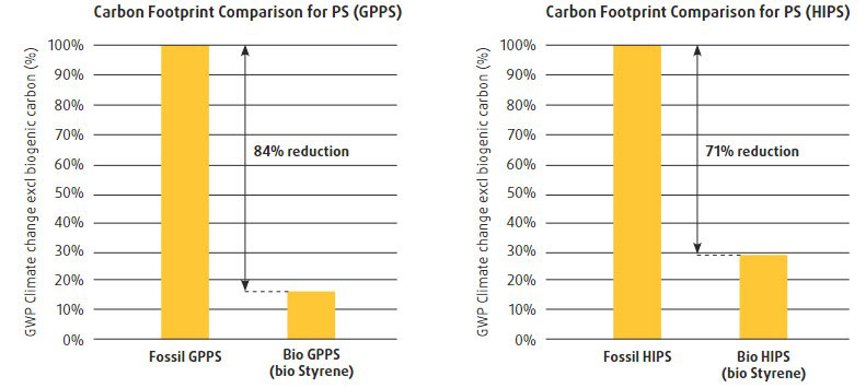 image of graphical chart