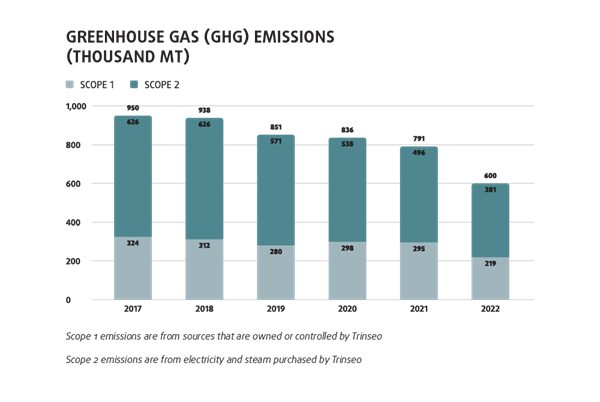 Total GHG chart