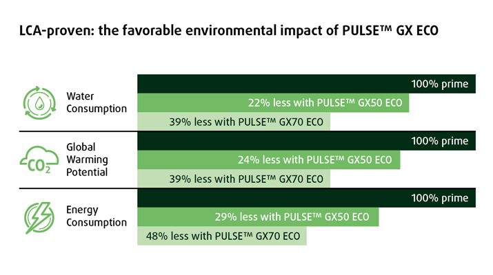 PULSE ECO Diagram