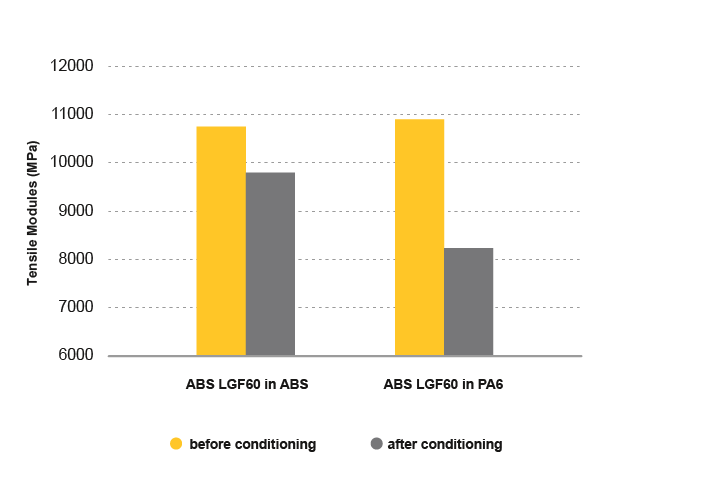 Enlite ABS LGF image