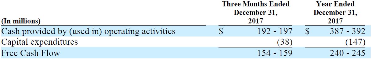 Note 2: Reconciliation of Non-GAAP Liquidity Measures to Cash from Operations